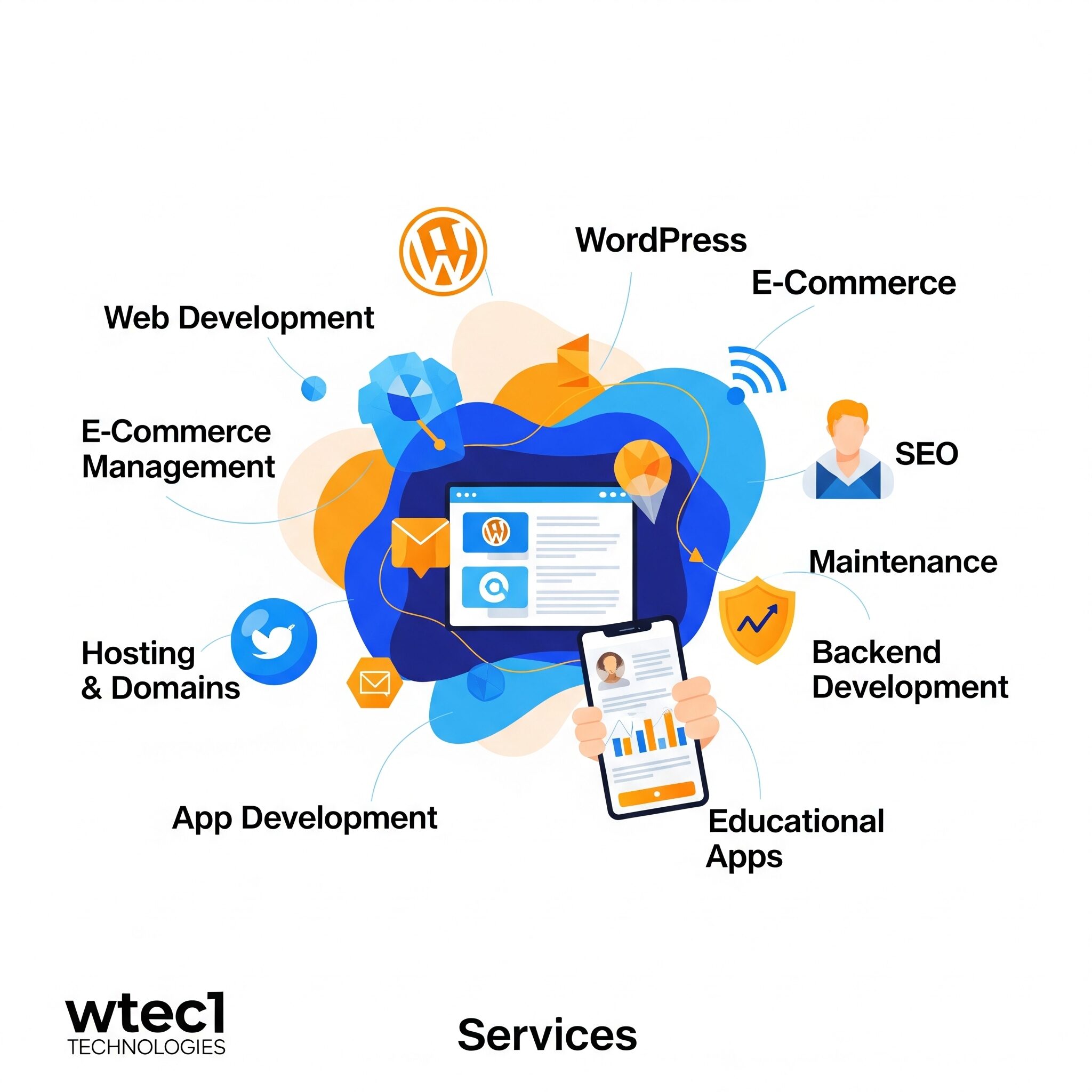 web design and development